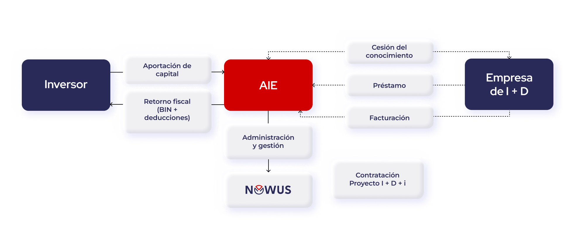Funcionamiento_NOWUS Funcionamiento_NOWUS